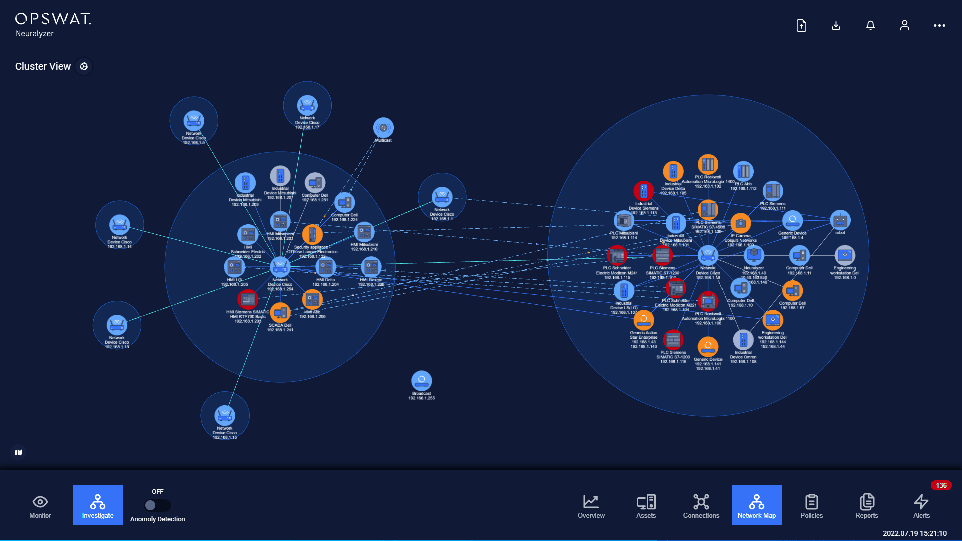 Cluster View