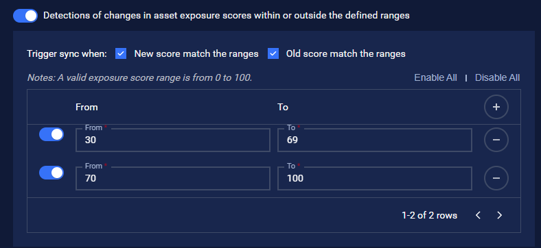 Conditions about asset exposure score