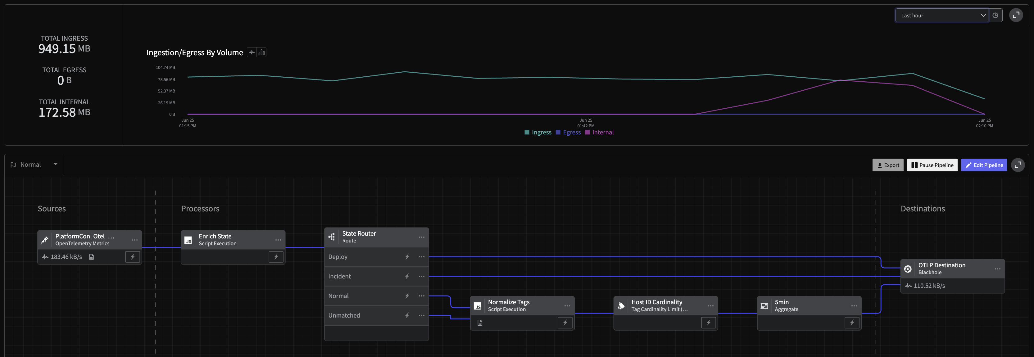 Final Pipeline: Metric Handler