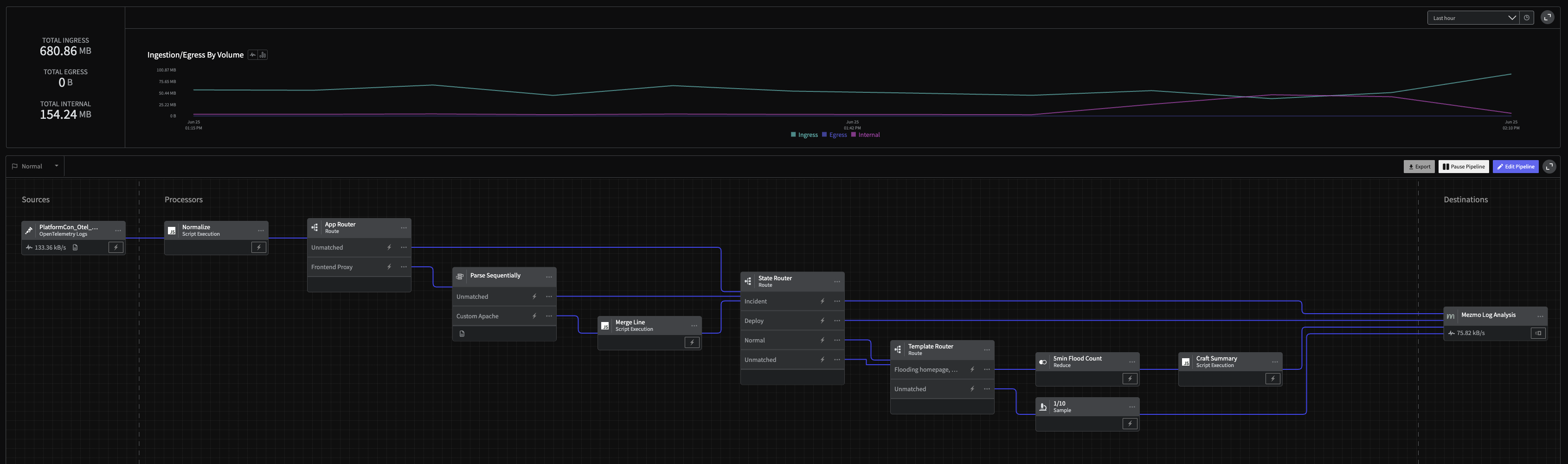 Final Pipeline: Log Handler