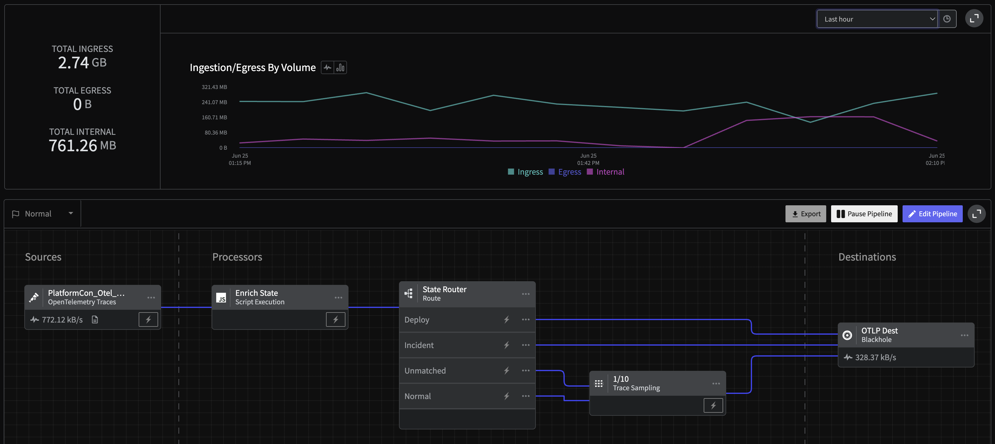 Final Pipeline: Trace Handler