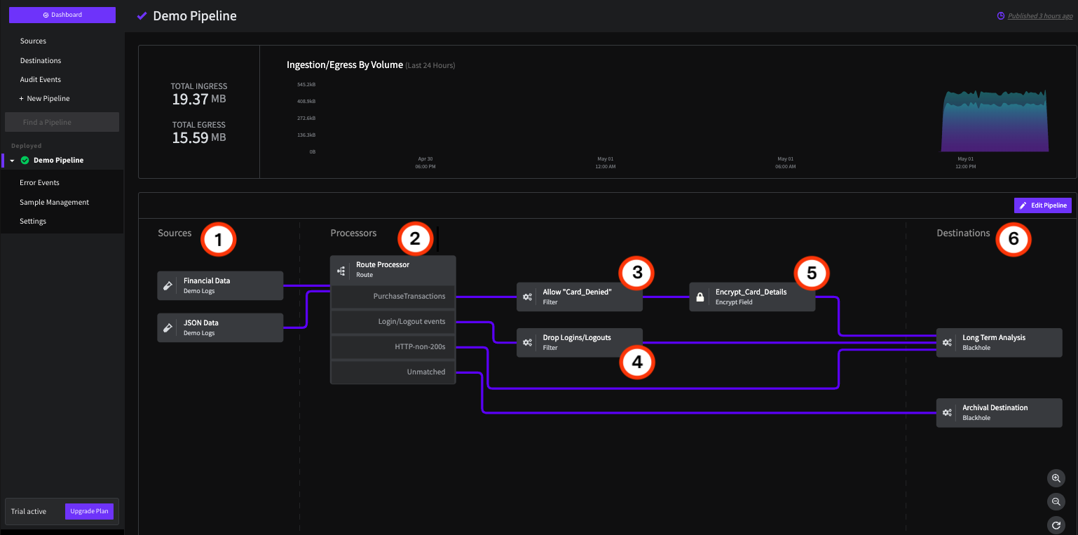 The Demo Pipeline in the Mezmo Web App