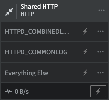 A Shared HTTP Source, showing the Log Types detected by automated parsing. Each Log Type can be sent along an independent processing chain.