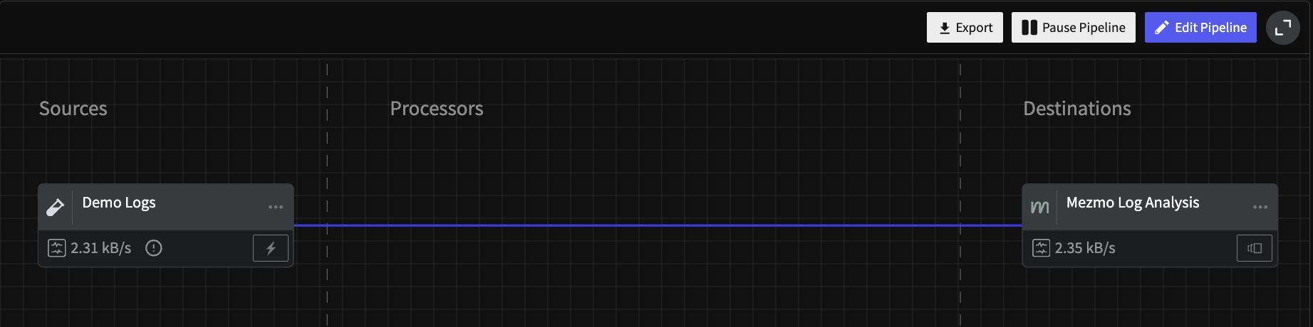A basic example of a Pipeline Source sending telemetry data directly to Mezmo Log Analysis