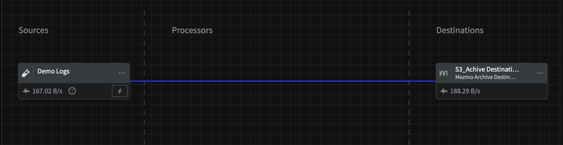 An example of sending data to an archiving destination.