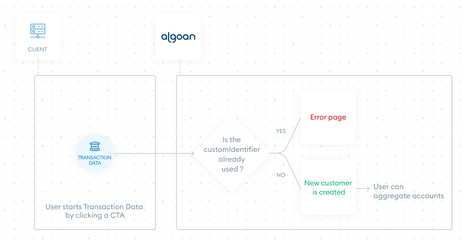 Image 1 - One-time user description