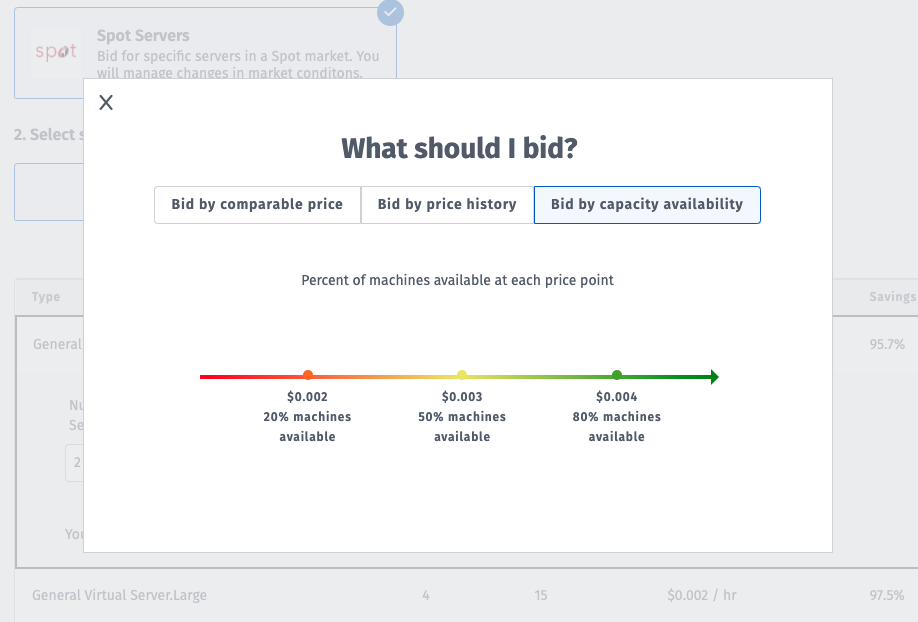 Bids by Capacity Availability metric for a certain server class