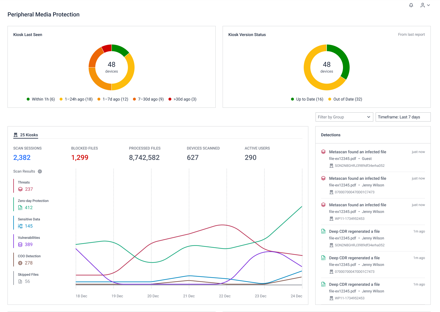 A dedicated dashboard layout for customers managing only MetaDefender Kiosk