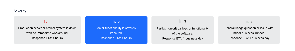 _Response ETA by severity level_