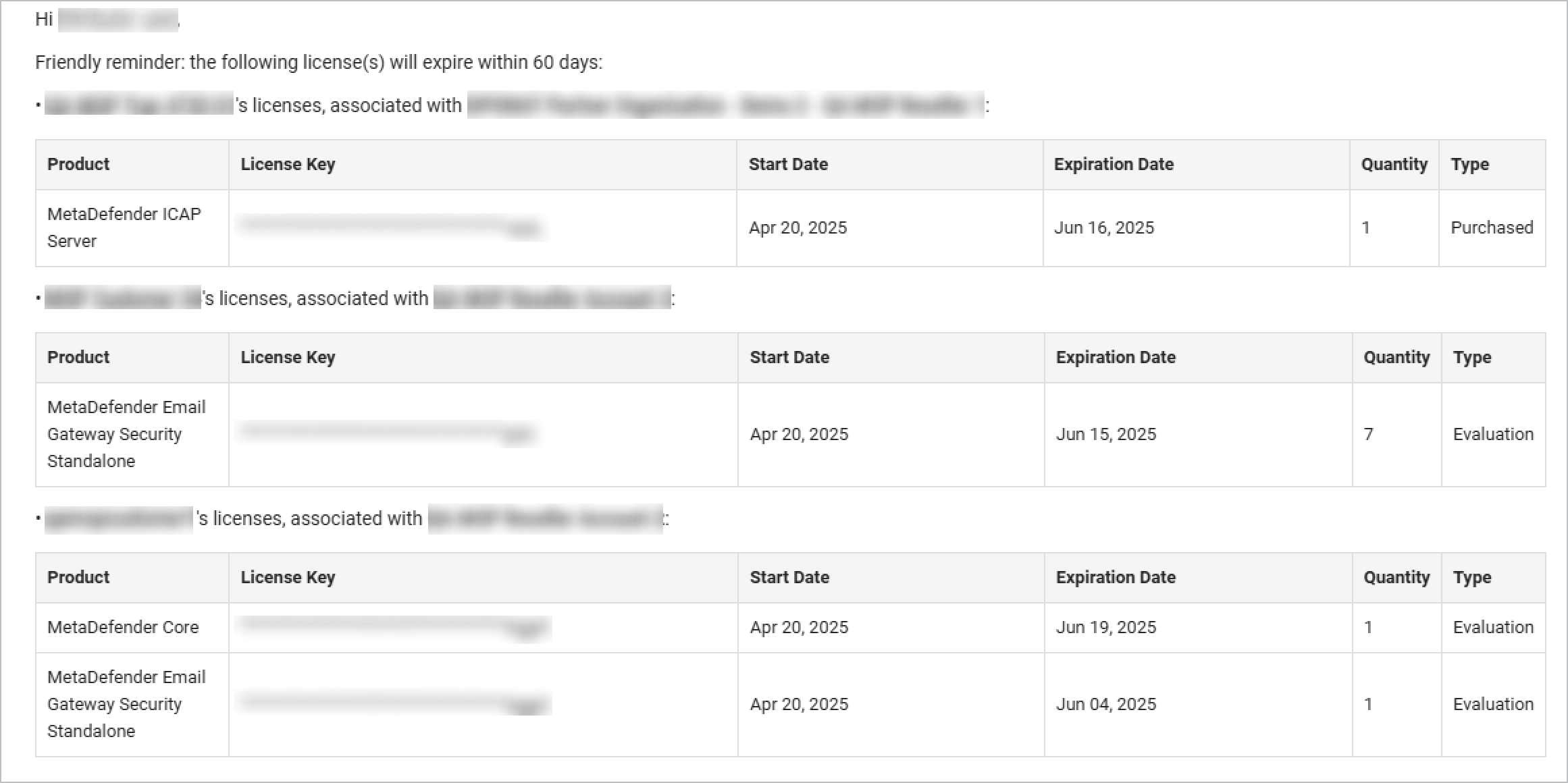 _Example of a license expiration alert email_