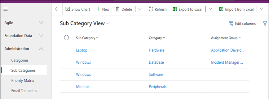 Sub Categories Section.