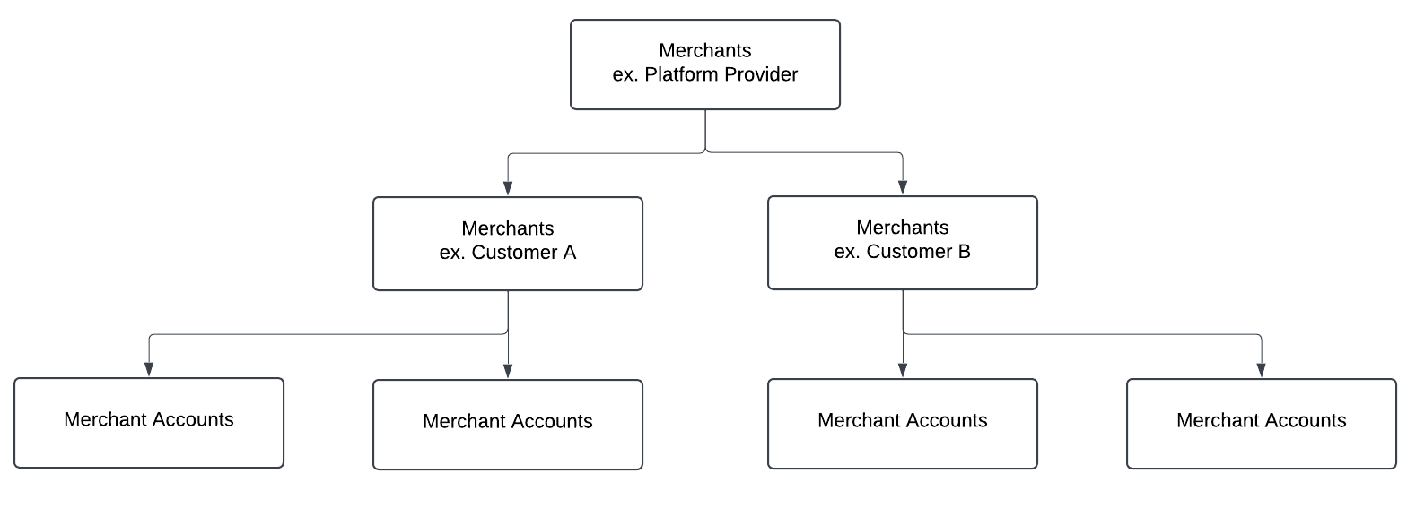 _Semi-decentralized Model Diagram_