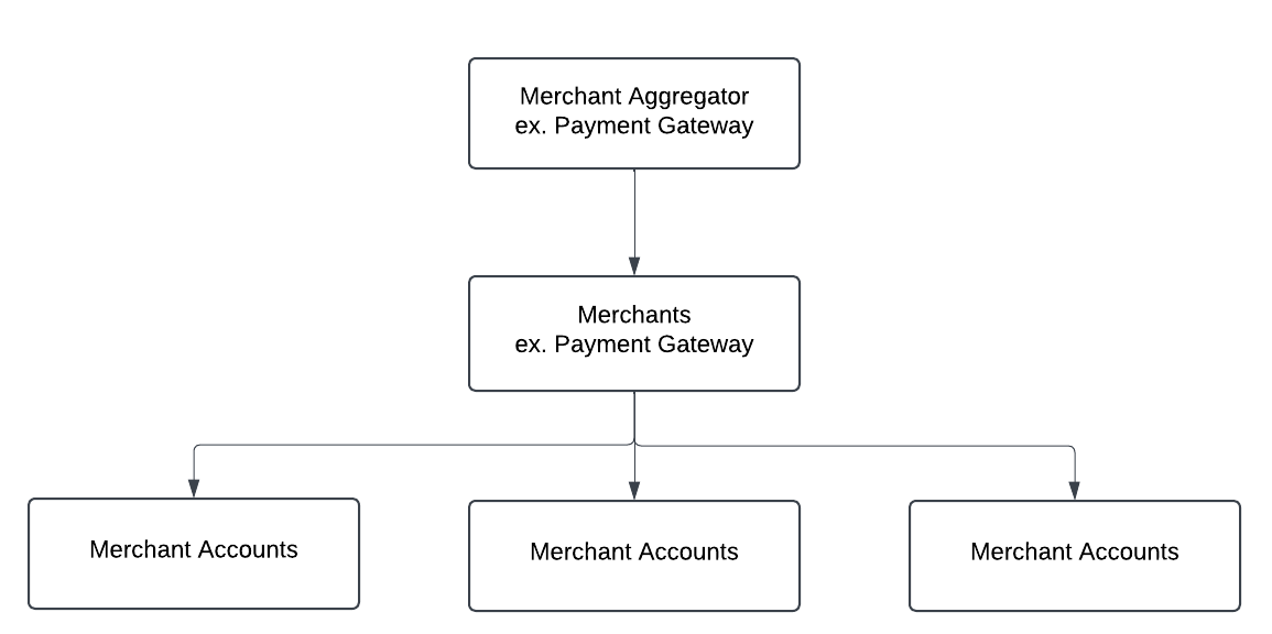 _Aggregator Model Diagram_
