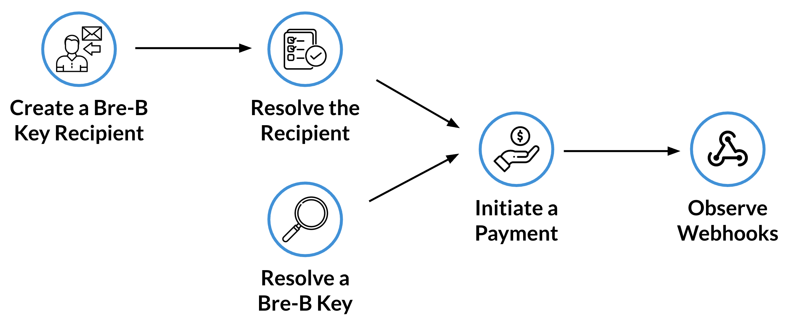 _Image 1 - Payment Initiation Flow_