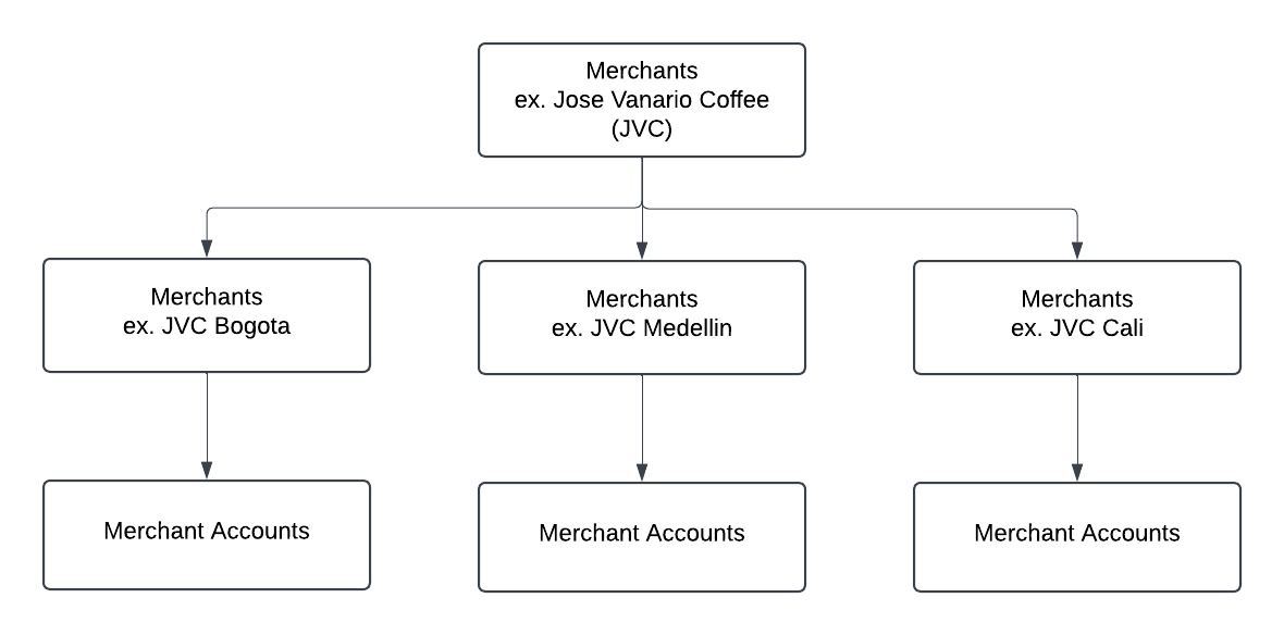 _Decentralized Model Diagram_