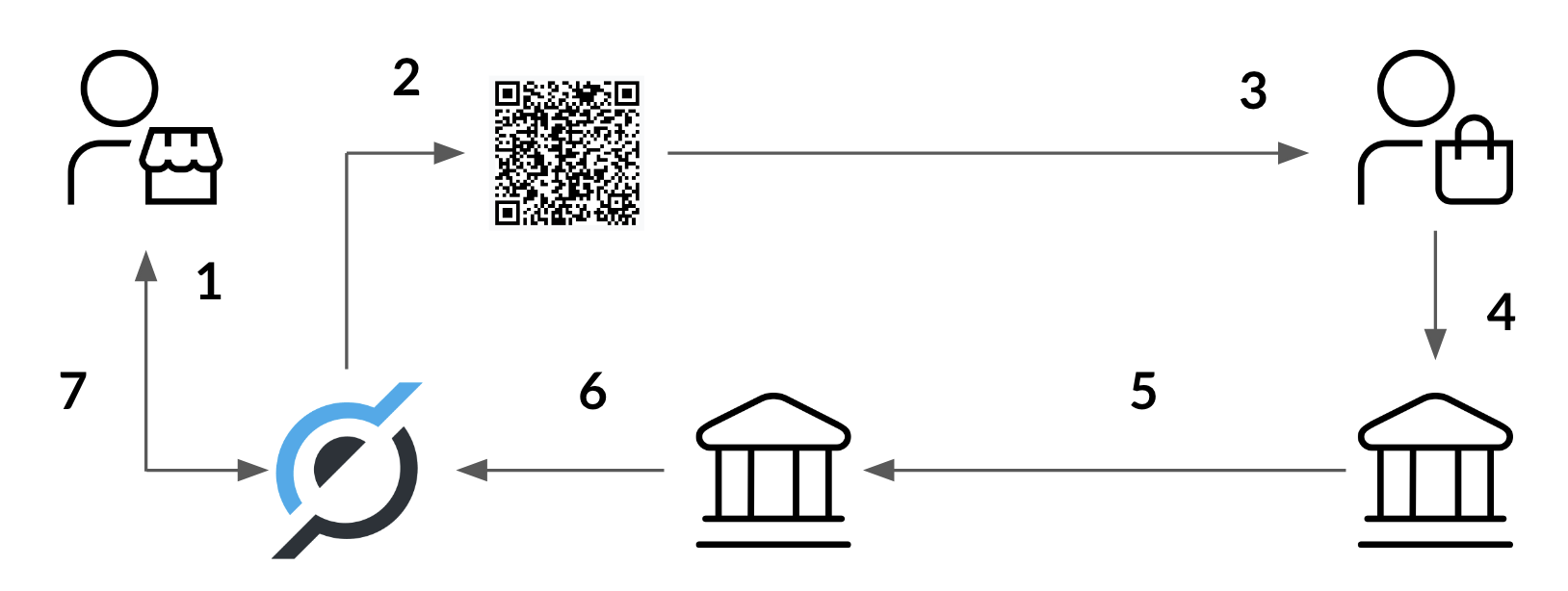 Sample Payment Lifecycle