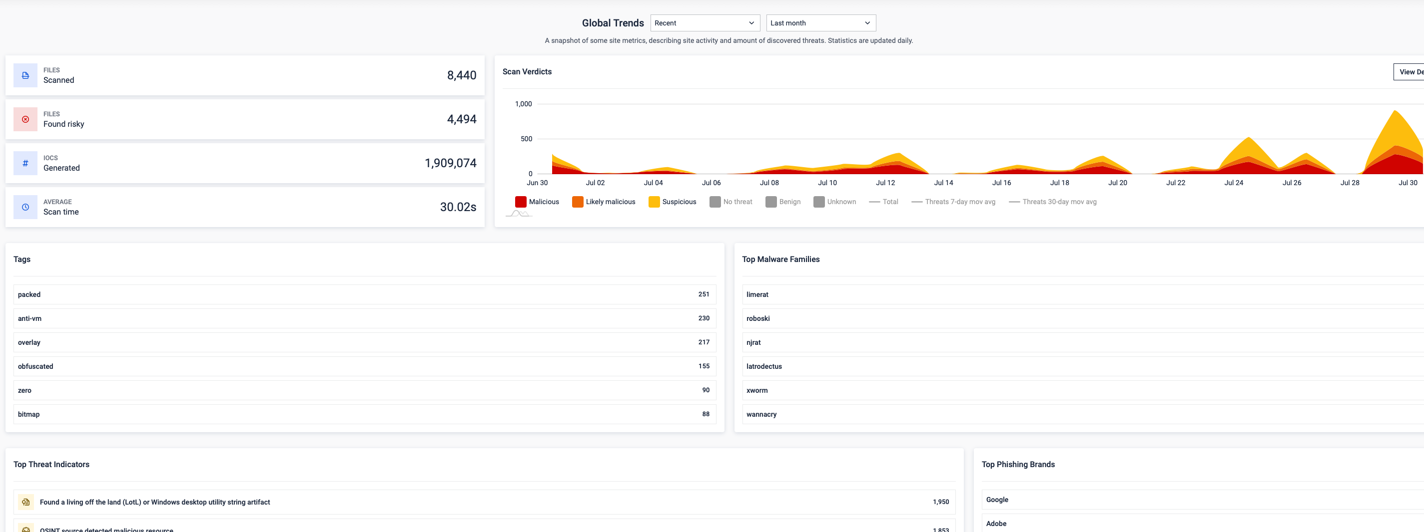 More Insights via the New Trends Page