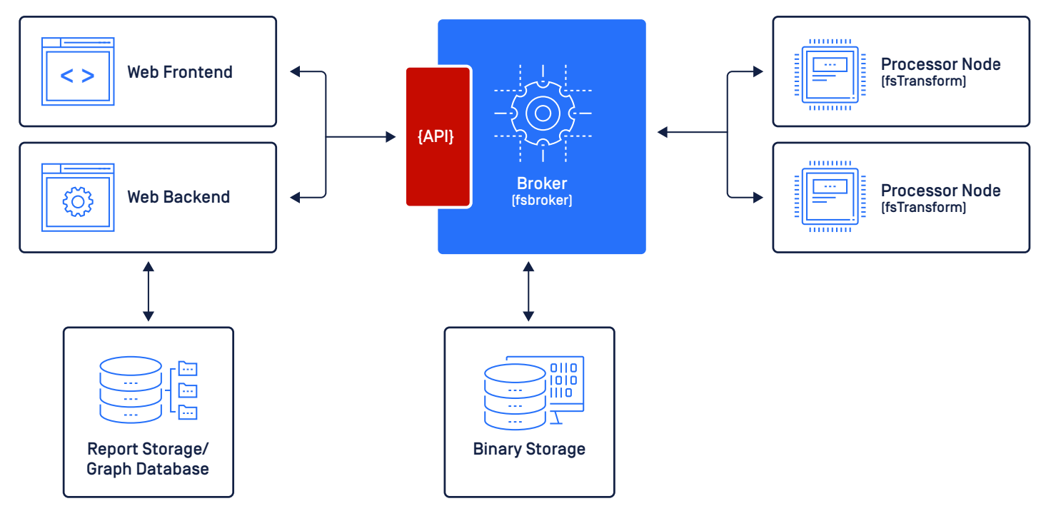 System Architecture