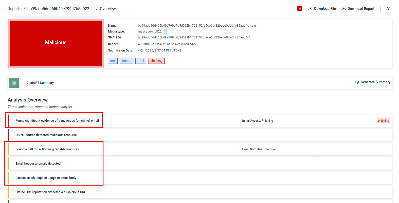 Advanced threat indicator detections for the phishing email