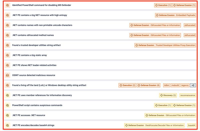 Extended MITRE Mapping reveals obfuscation, evasion, and execution tactics in .NET and PowerShell