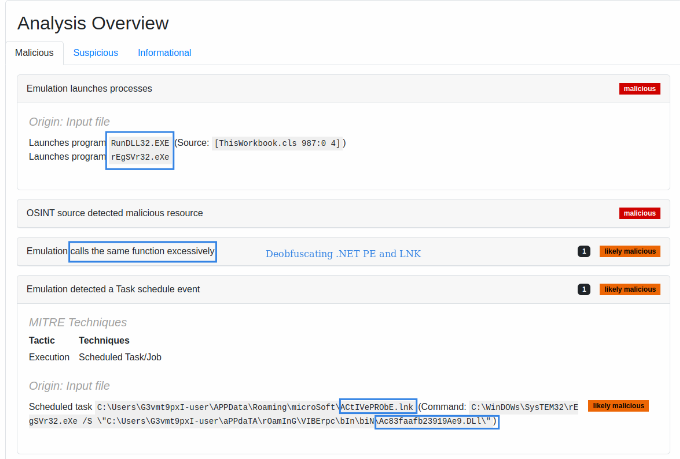 Threat indicators triggered based on emulation data