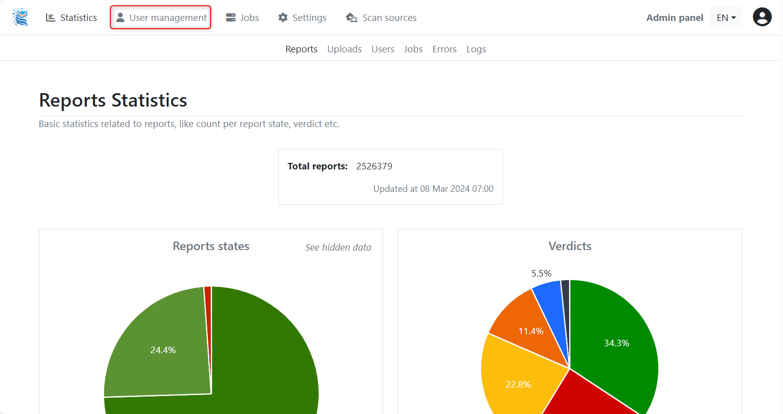 _Report Statistics Dashboard_