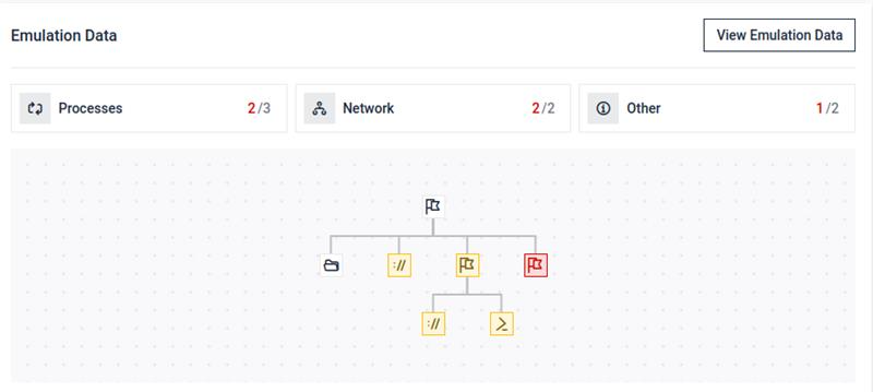Improved emulation graph