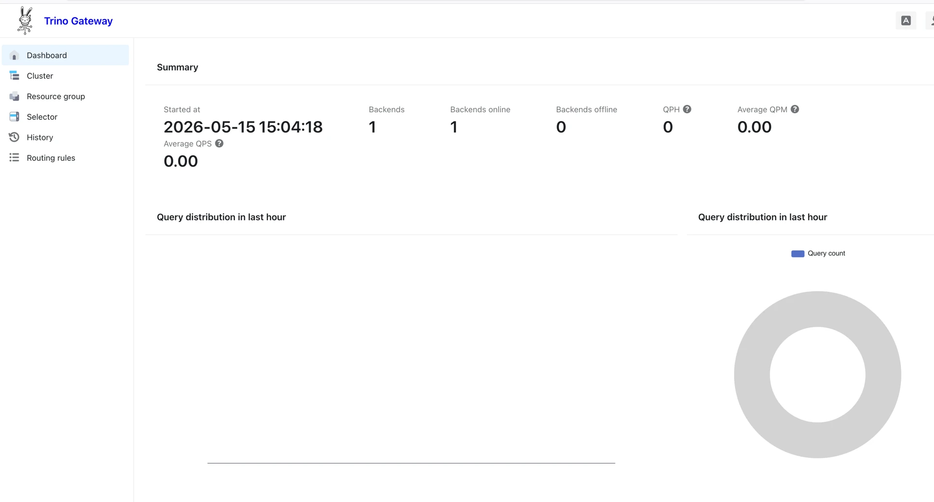 The main page after logging in