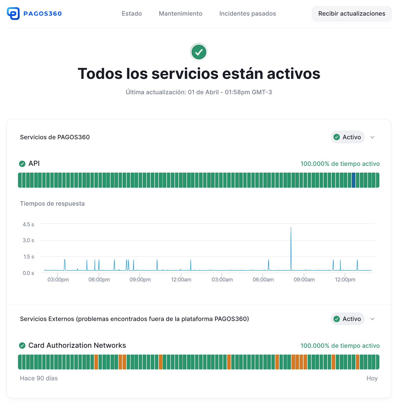 _Imagen: captura parcial de la status page de PAGOS360_