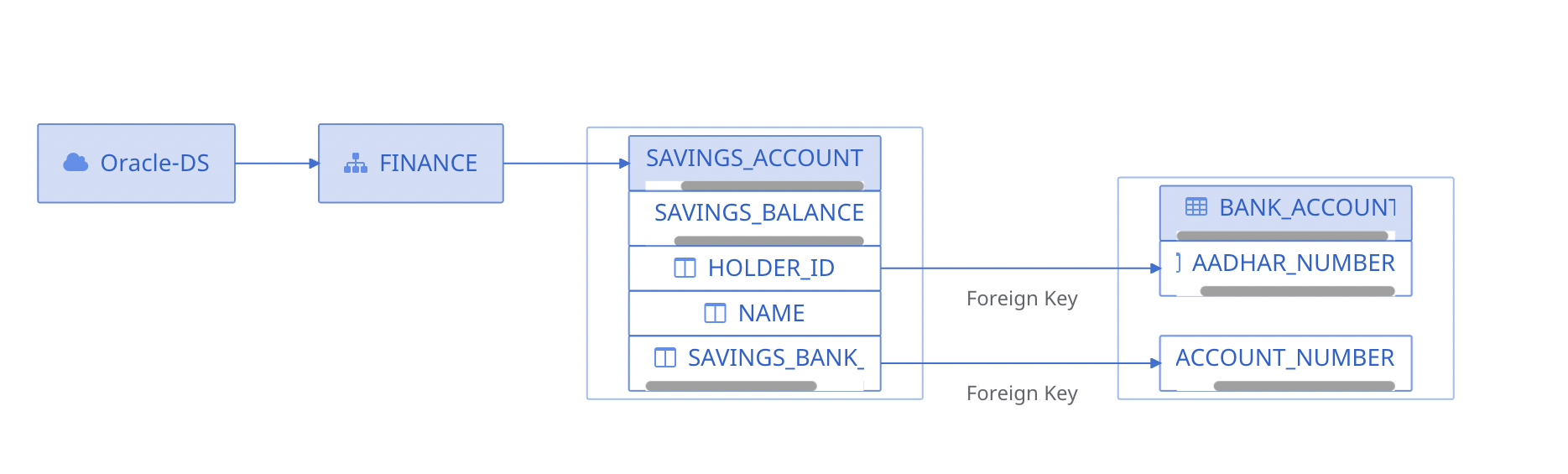 Composite Foreign Key Relationship