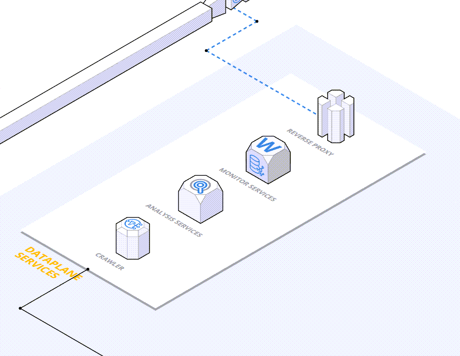 Data Plane - Services