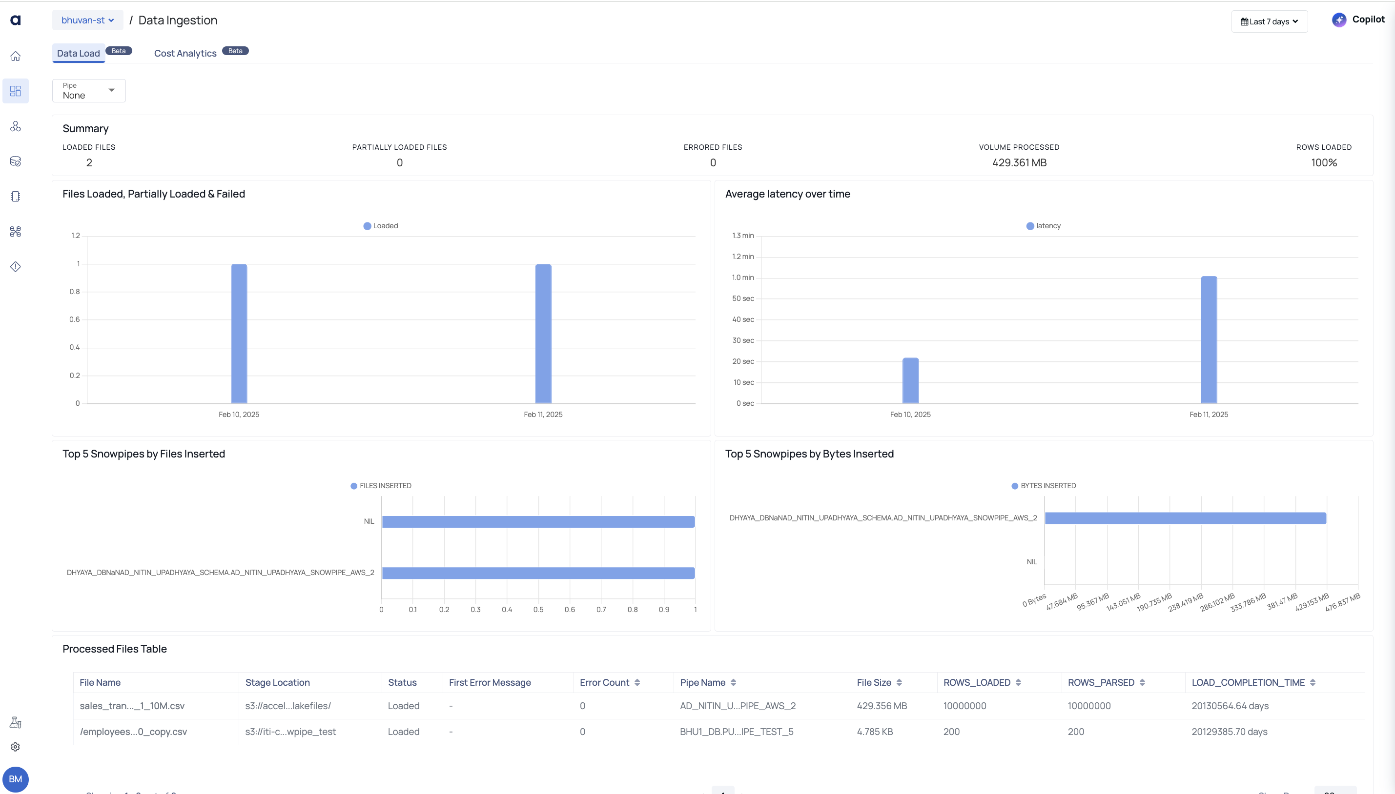 Data Load Tab