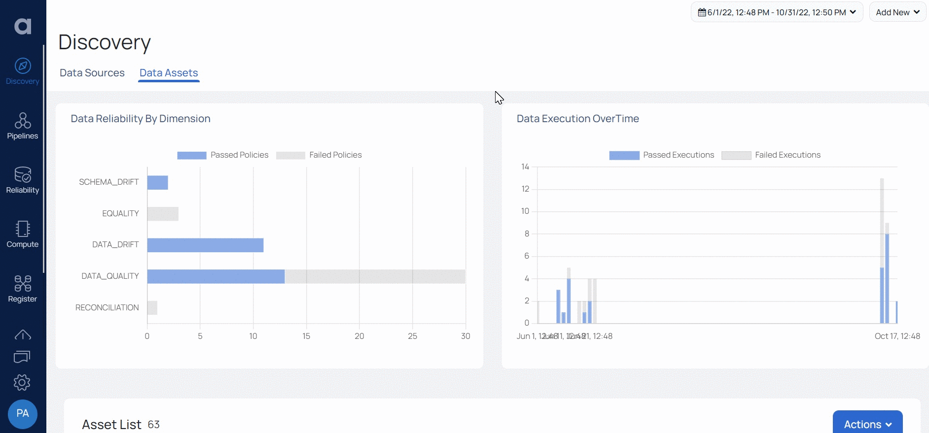 Snowflake acceldata data observability cloud