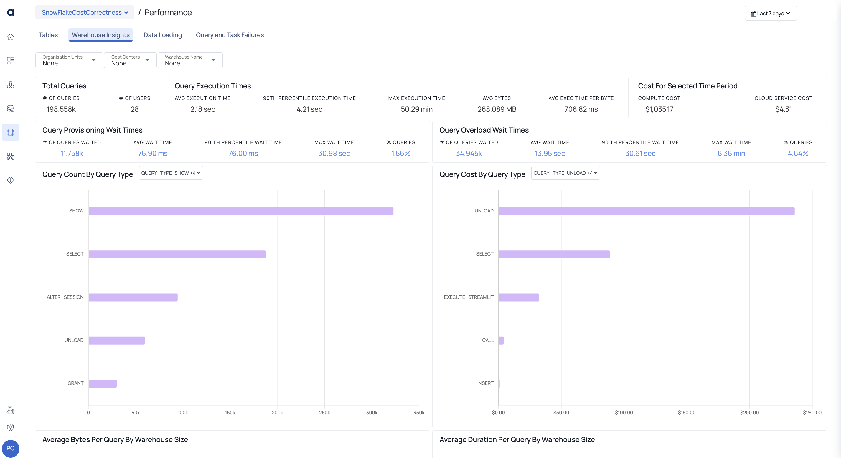 Warehouse Insights Tab