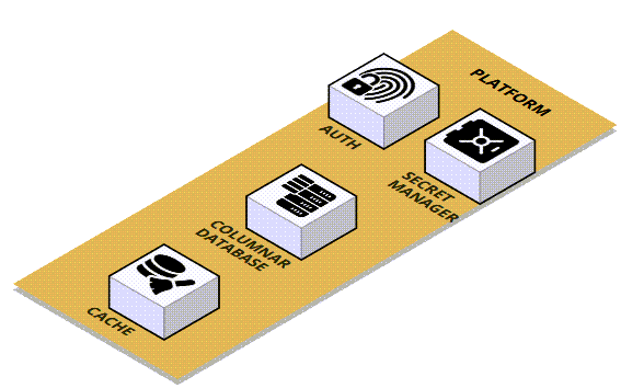Component - Platform