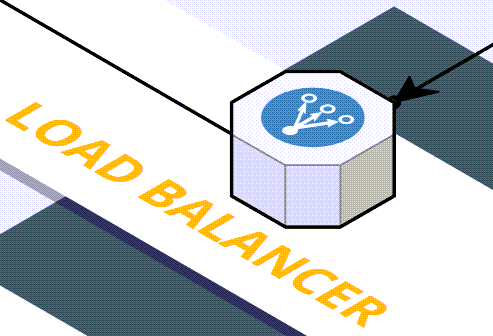 Load Balancers - Control Plane