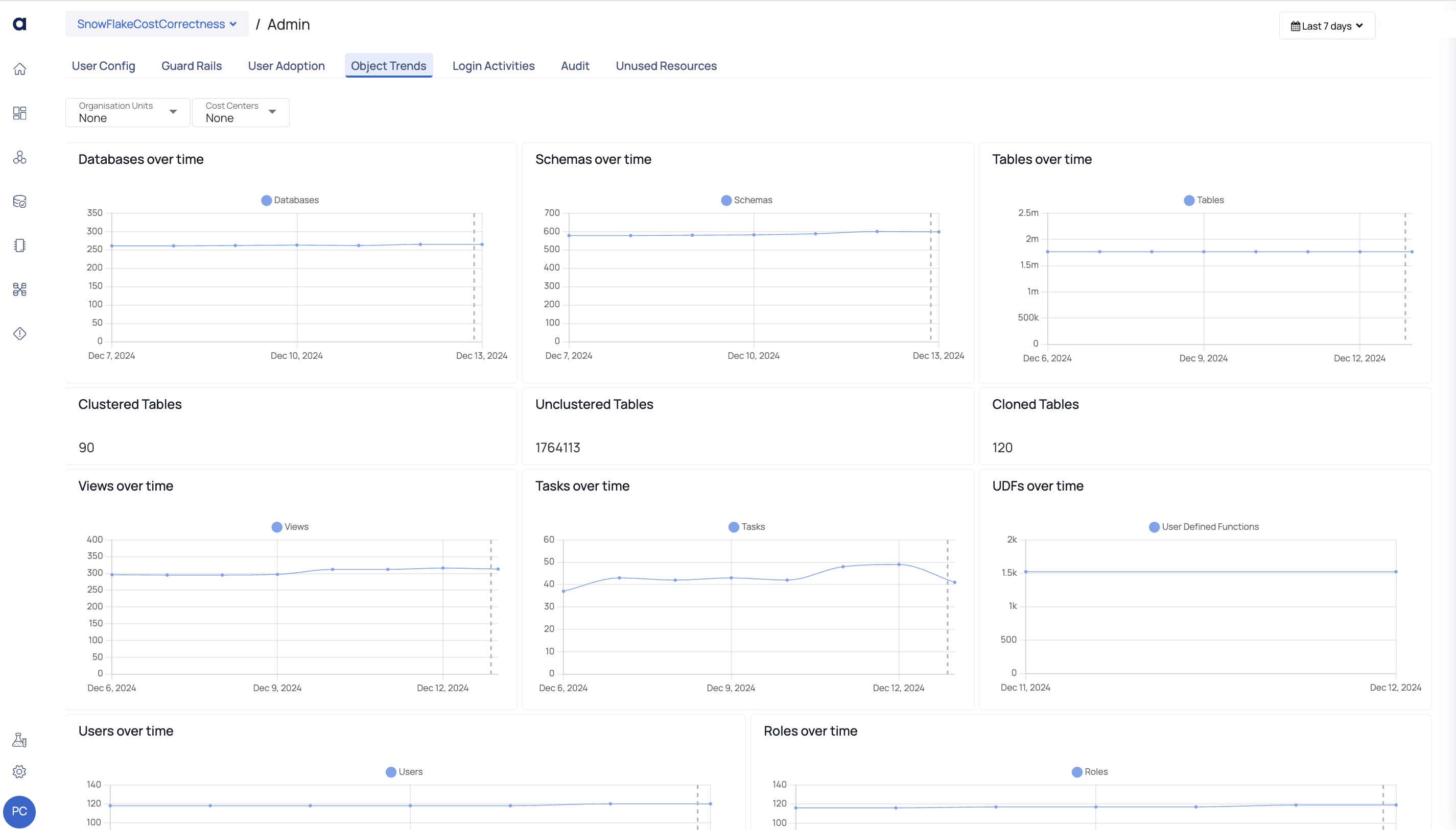 Object Trends Tab