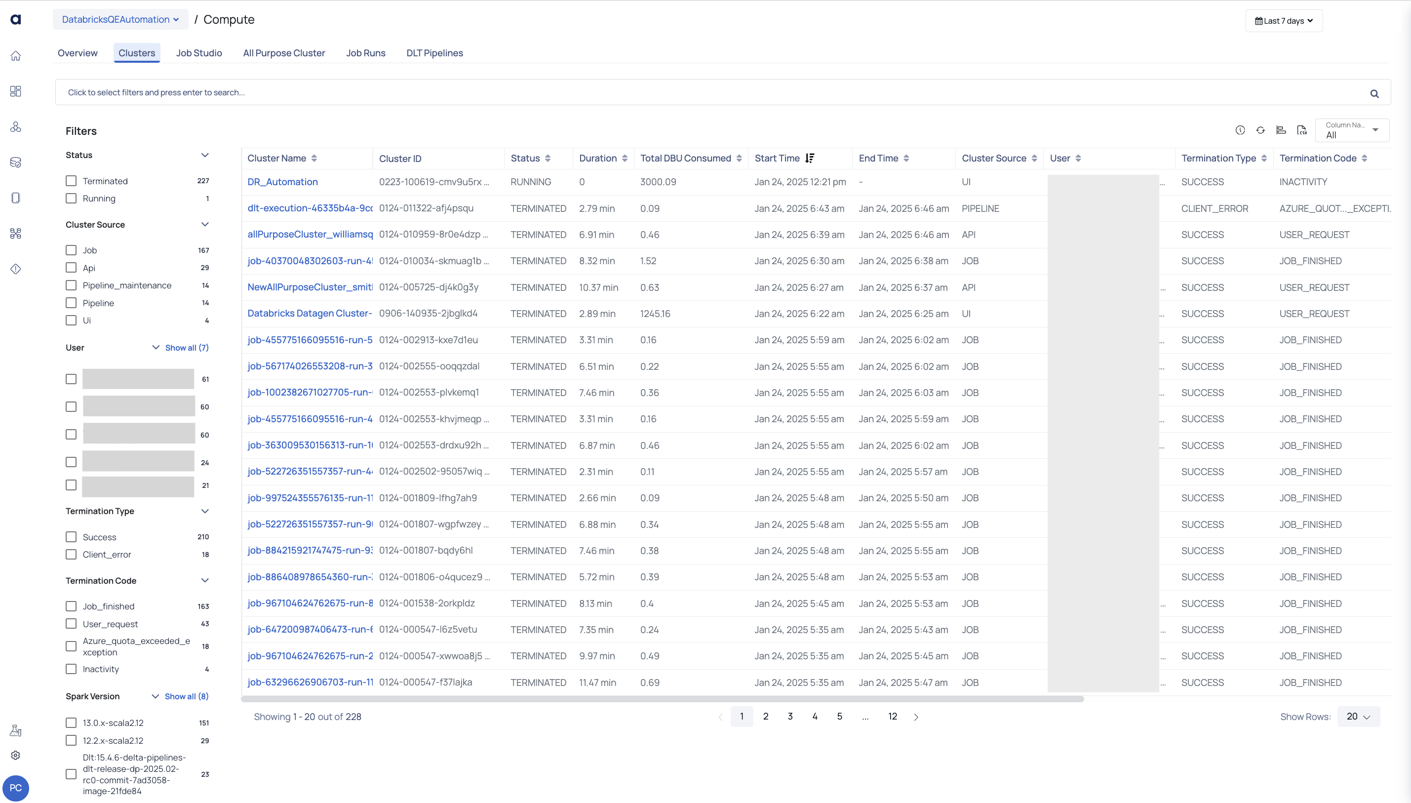 Clusters Tab