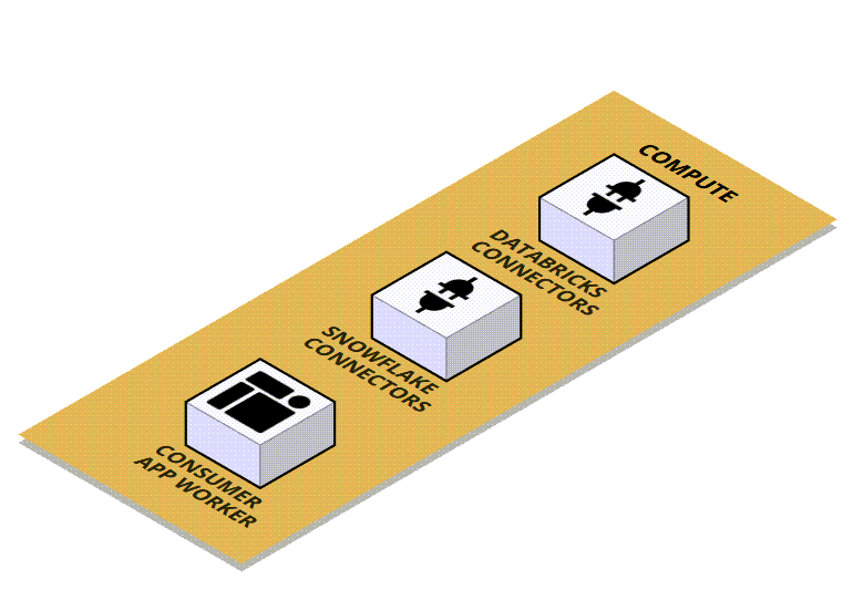Component - Compute