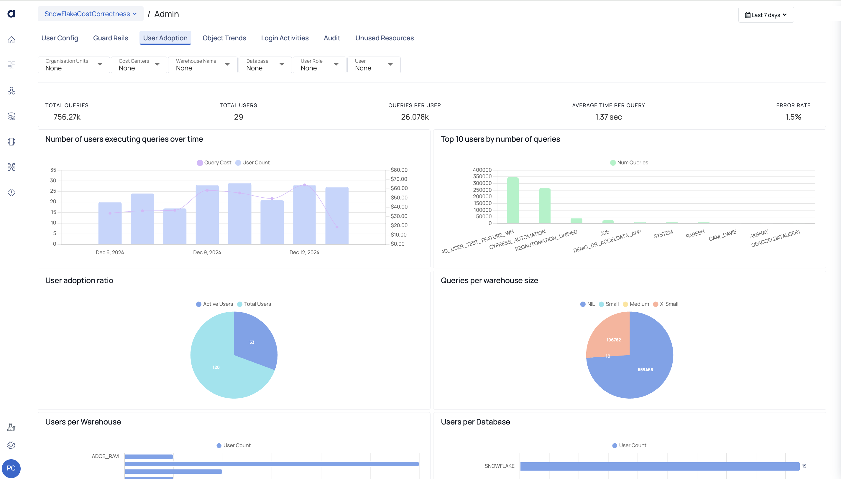 User Adoption Tab