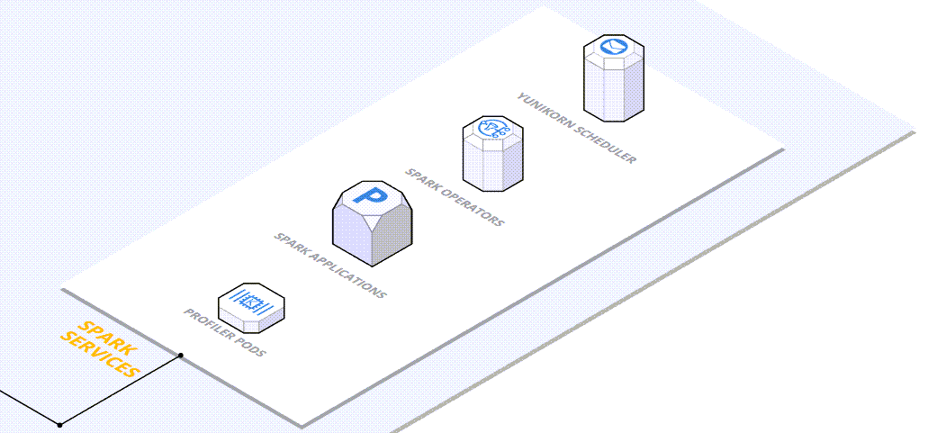 Data Plane - Spark Services