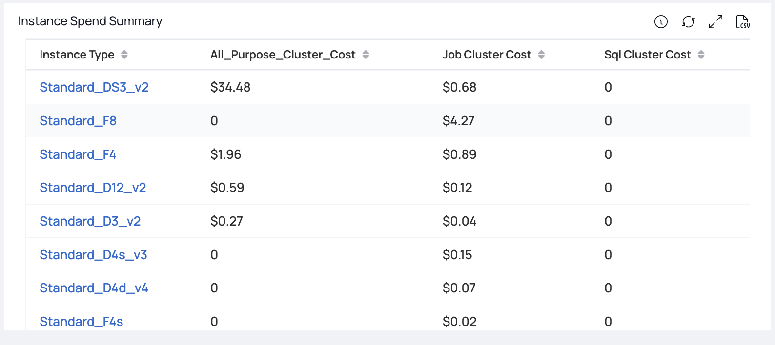 databricks-cost-acceldata-data-observability-cloud