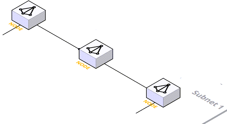 Nodes - Control Plane