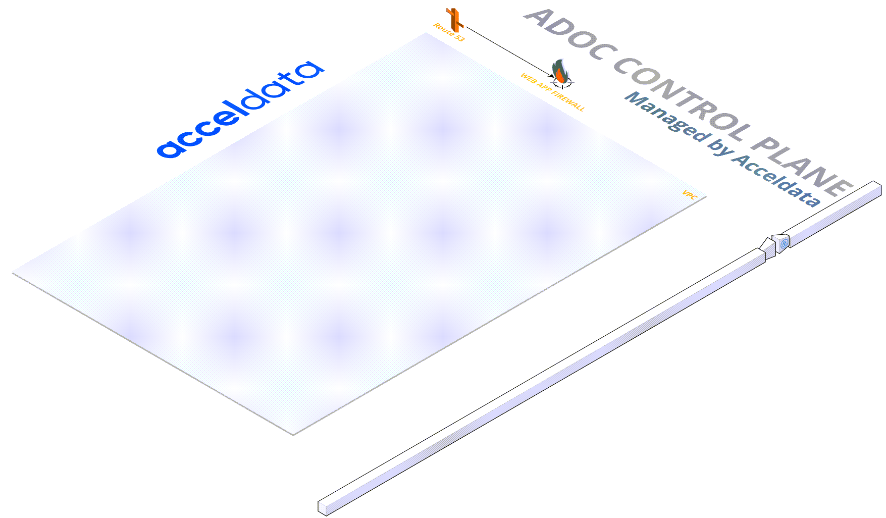 VPC Layer - Control Plane