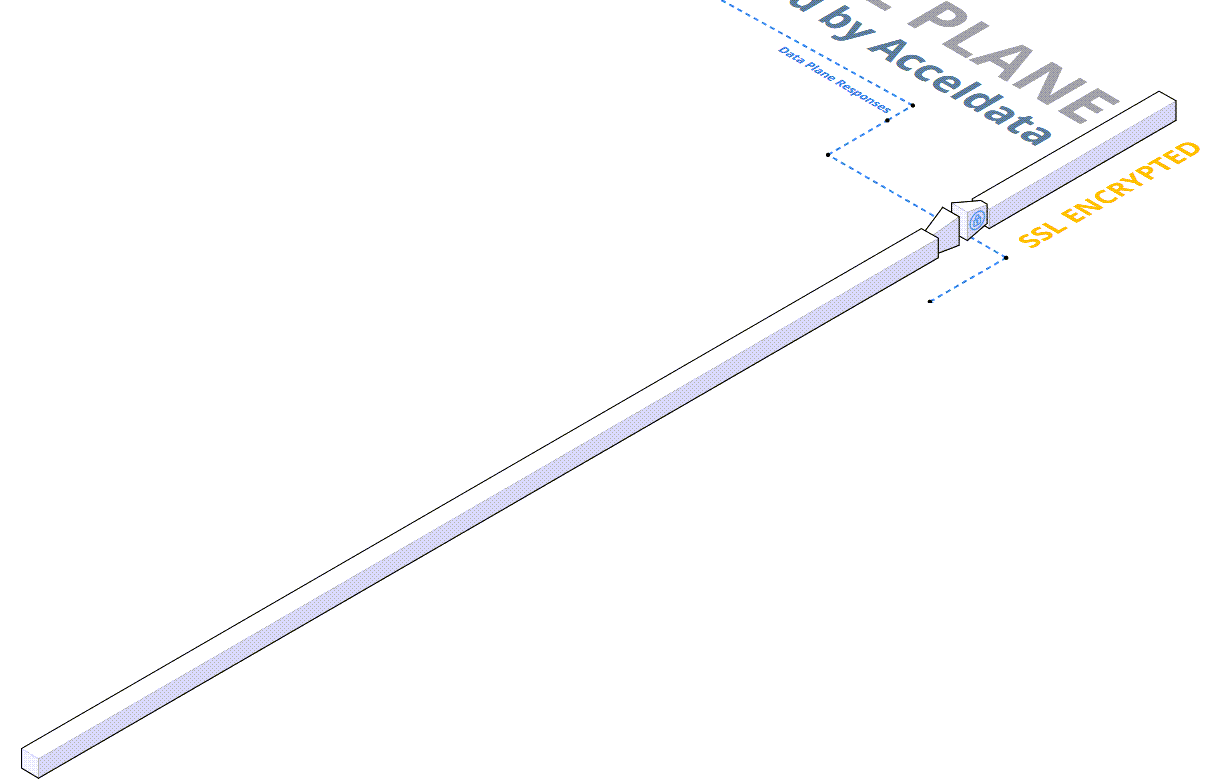 Secure Channel