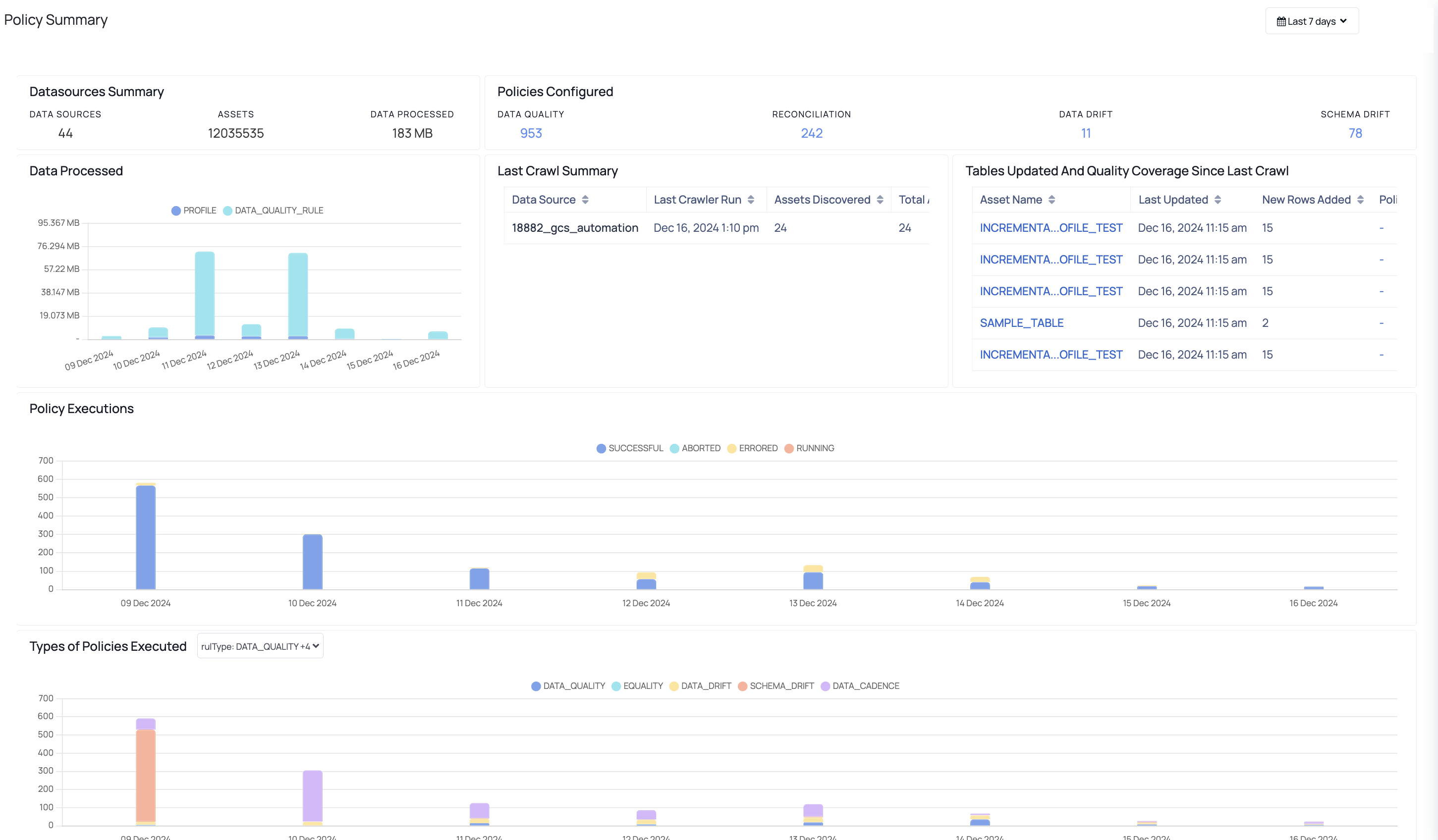 Policy Summary page