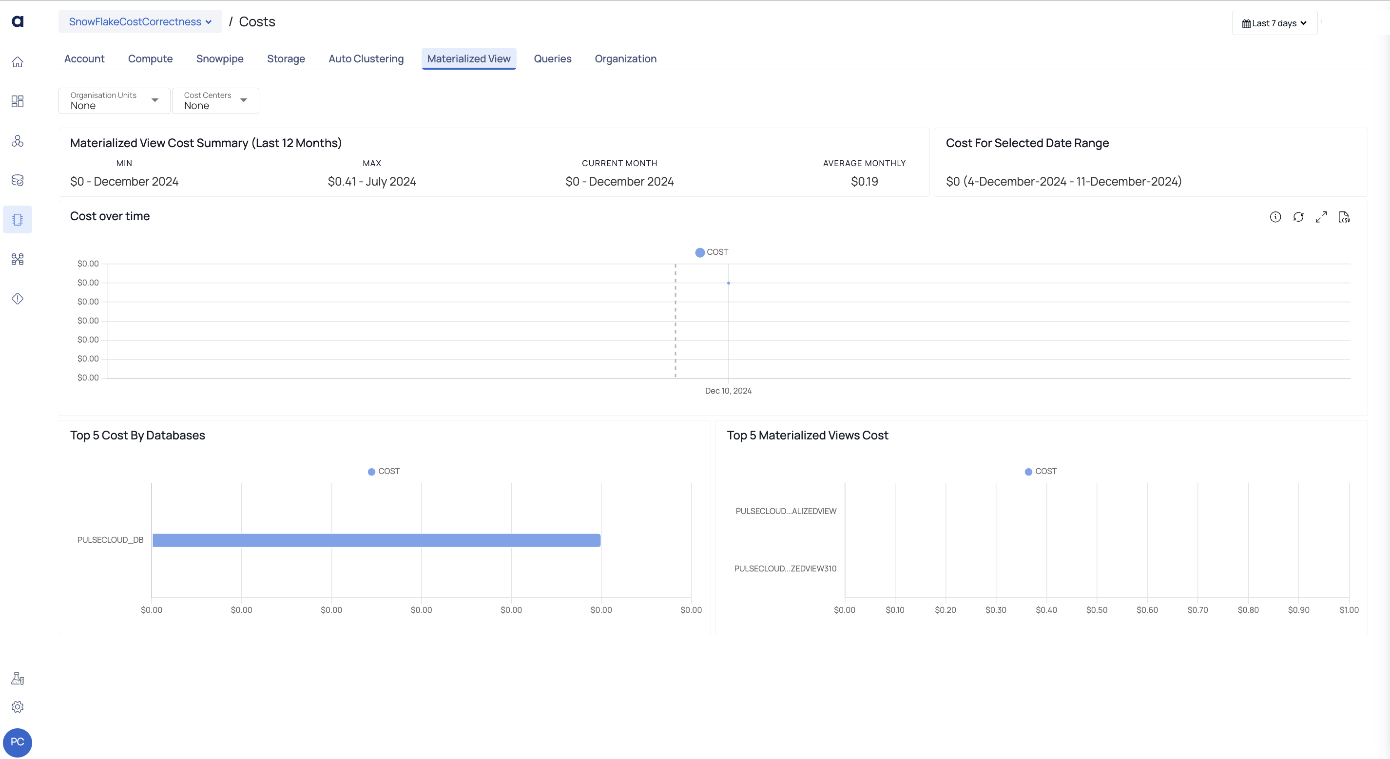 Materialized View Tab