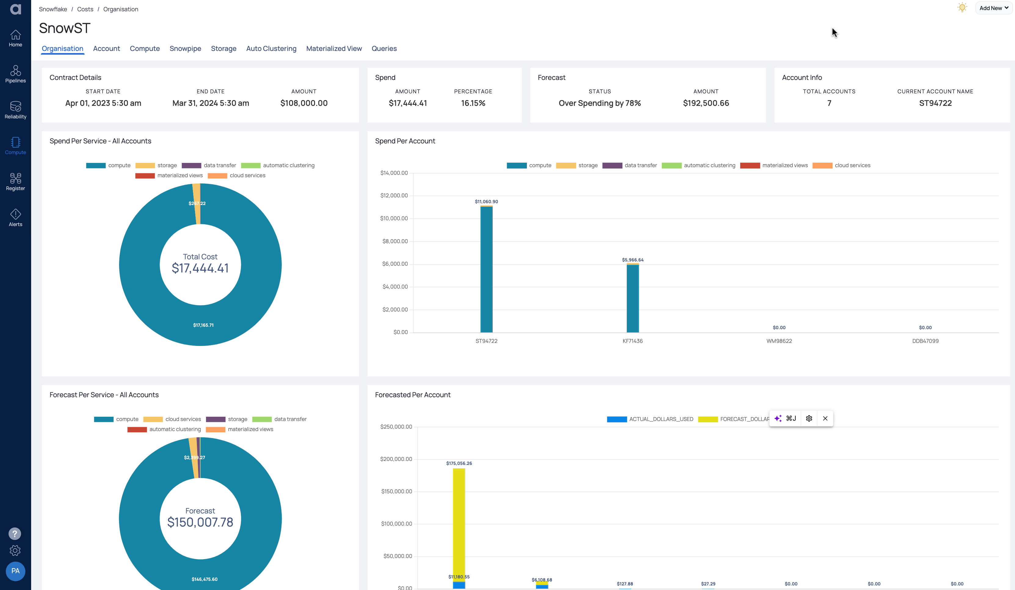 Snowflake Costs Acceldata Data Observability Cloud