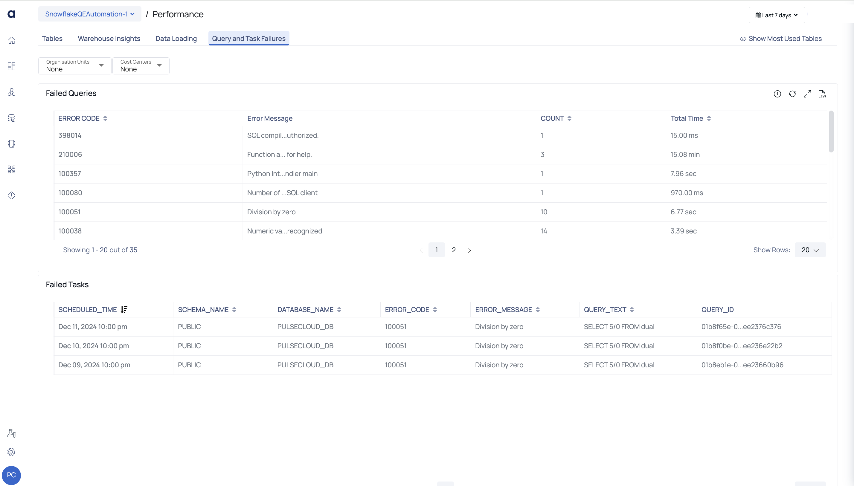 Query and Task Failures Tab